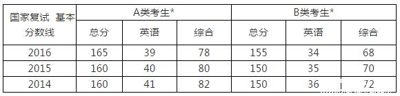 成績2月15日陸續公布，準備好MPAcc復試了？