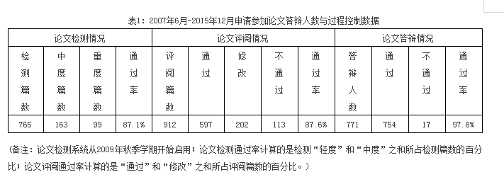 【培養經驗】擷取中西菁華，踐行創新精神，作育會計精英——中山大學培養經驗總結