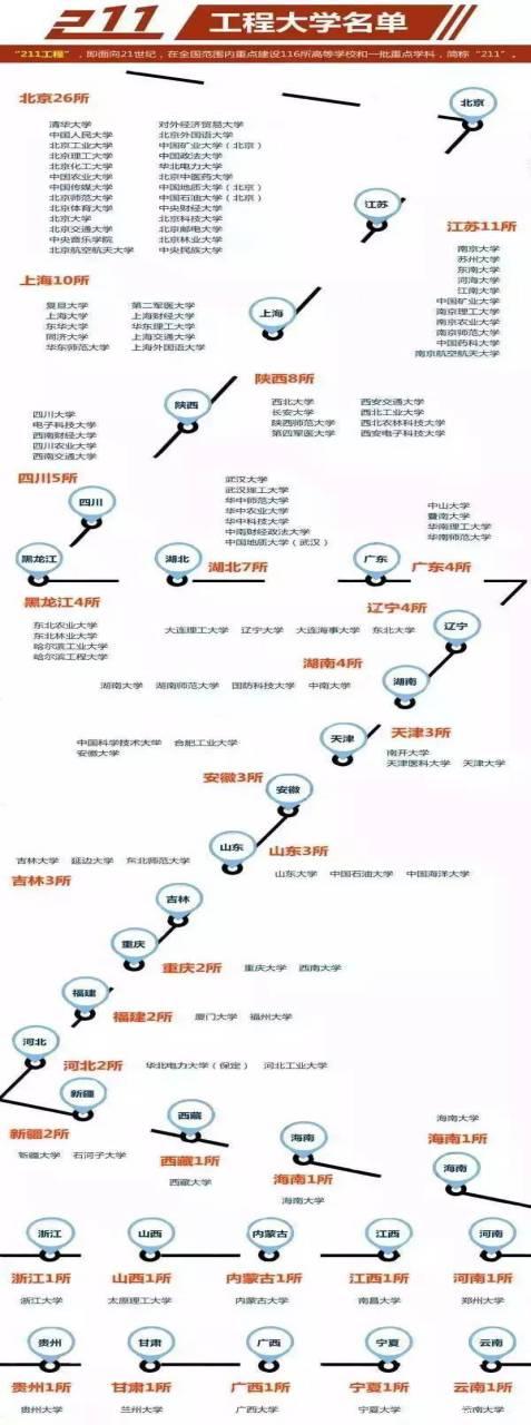 關于考研MPAcc ：985、211院校，你都知道有哪些？