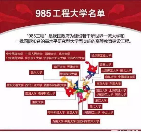 關于考研MPAcc ：985、211院校，你都知道有哪些？