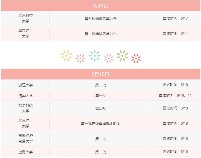 6月上旬，你不可錯過的MBA院校招生信息！