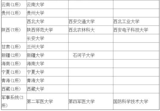 MBA擇校中這樣的985和211，你當真見過嗎？