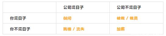 MBA評論：混日子的人，下場都很慘