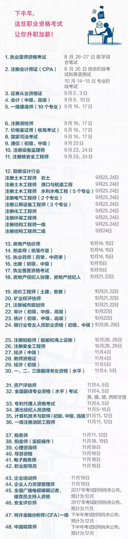 MBA職場：下半年，這些職業資格考試讓你升職加薪！趕緊準備！