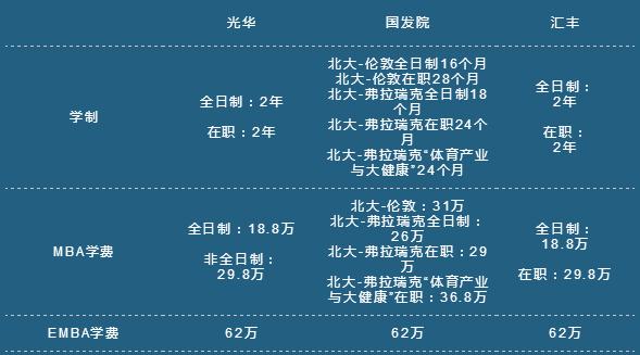 北大商學院有幾所？讀哪所院校更好些？