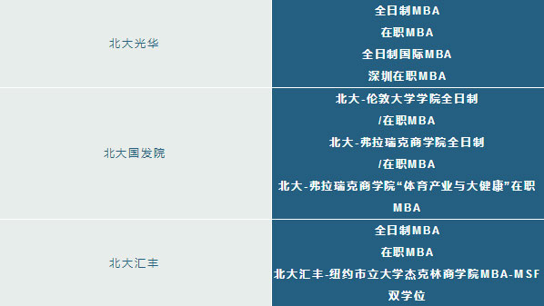 北大商學院有幾所？讀哪所院校更好些？