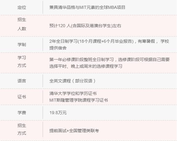 2018年清北人大MBA院校信息一覽 快來認領！
