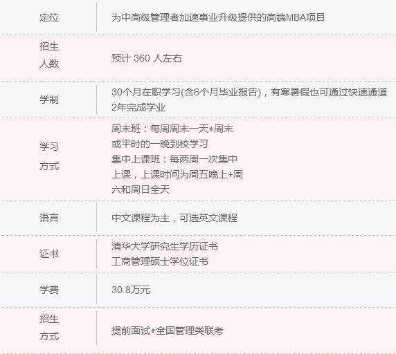 2018年清北人大MBA院校信息一覽 快來認領！