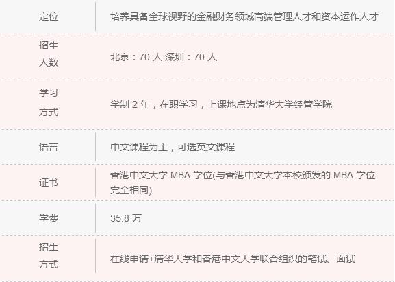 2018年清北人大MBA院校信息一覽 快來認領！