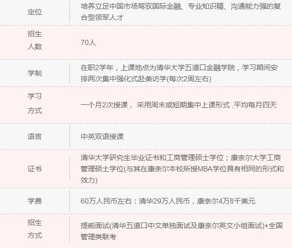 2018年清北人大MBA院校信息一覽 快來認領！