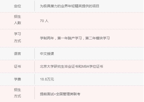 2018年清北人大MBA院校信息一覽 快來認領！