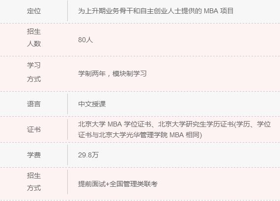 2018年清北人大MBA院校信息一覽 快來認領！