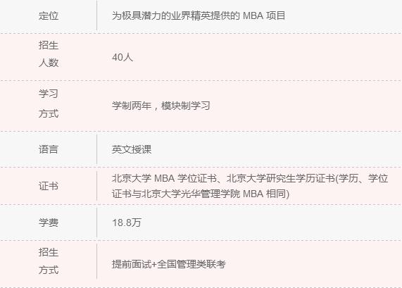 2018年清北人大MBA院校信息一覽 快來認領！