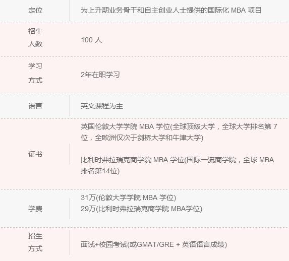 2018年清北人大MBA院校信息一覽 快來認領！