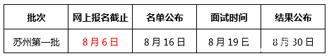 上財2018MBA/EMBA蘇州第一批預面試將于本周日截止！抓緊報名！