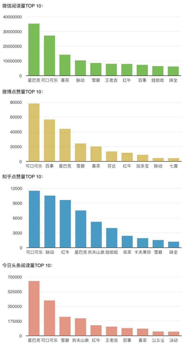 MBA財經：星巴克，一家很有心機的內容營銷公司...
