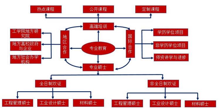 北京大學工學院MEM項目丨技為體、管為翼、新為核、用為上
