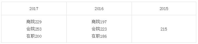 性價比高、值得報考的MPAcc院校！
