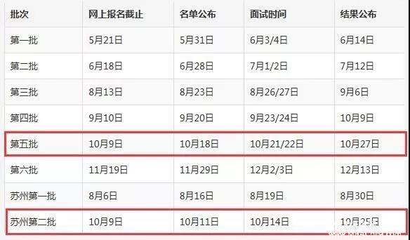 上海財經大學2018MBA/EMBA上海第五批、蘇州第二批預面試網申將于10月9日24:00時截止！