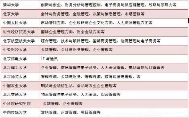 現在準備MBA來得及嗎？怕啥，80%的人都現在才復習