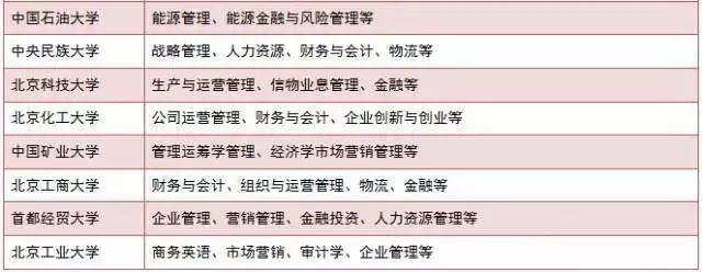 現在準備MBA來得及嗎？怕啥，80%的人都現在才復習