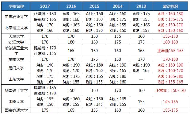 聽說2018MBA考研so easy? 你行你來！