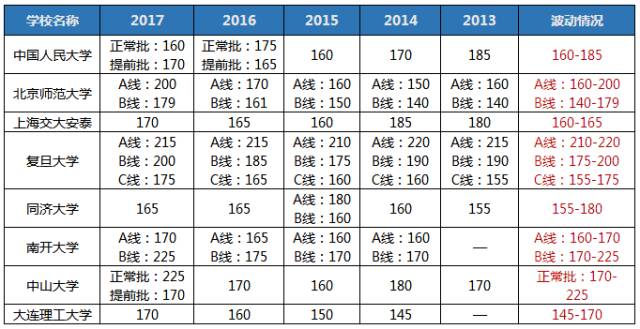 聽說2018MBA考研so easy? 你行你來！