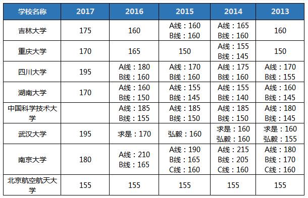 聽說2018MBA考研so easy? 你行你來！