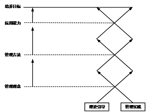 天津財經大學2018年MBA雙證項目招生簡章