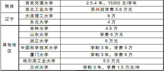 MBA資訊：公務員考MBA和MPA哪個收益最大？