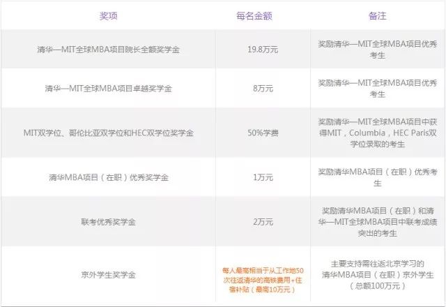 MBA資訊：帝都商學院獎學金大盤點，哪家更豐厚？