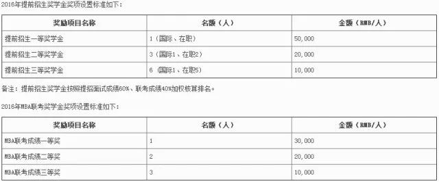 MBA資訊：帝都商學院獎學金大盤點，哪家更豐厚？