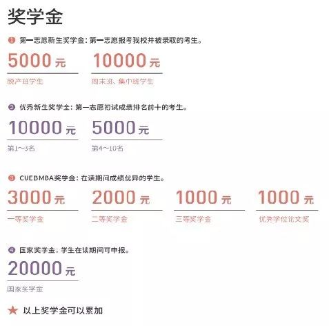 MBA資訊：帝都商學院獎學金大盤點，哪家更豐厚？