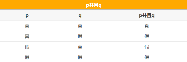 快看這些MBA邏輯公式速記，不然還怎么登上人生巔峰？