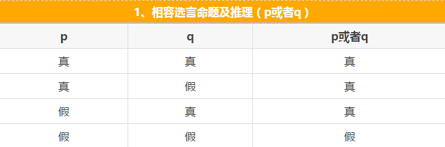 快看這些MBA邏輯公式速記，不然還怎么登上人生巔峰？