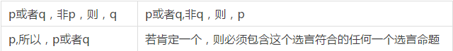 快看這些MBA邏輯公式速記，不然還怎么登上人生巔峰？