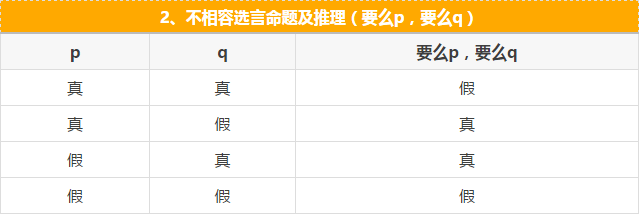 快看這些MBA邏輯公式速記，不然還怎么登上人生巔峰？