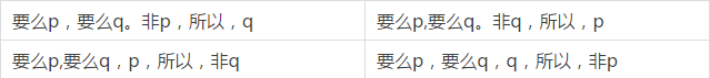 快看這些MBA邏輯公式速記，不然還怎么登上人生巔峰？