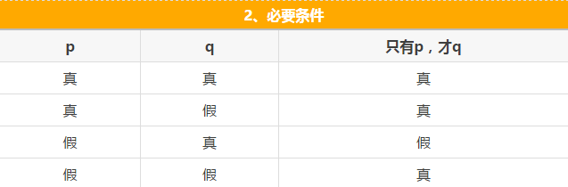 快看這些MBA邏輯公式速記，不然還怎么登上人生巔峰？