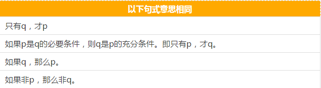 快看這些MBA邏輯公式速記，不然還怎么登上人生巔峰？