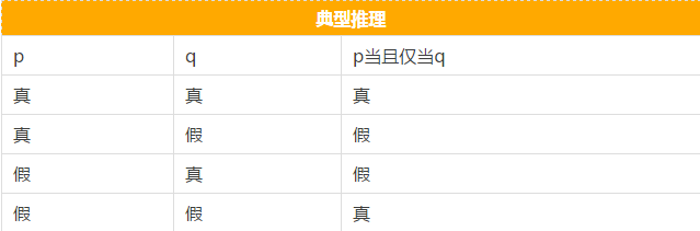 快看這些MBA邏輯公式速記，不然還怎么登上人生巔峰？