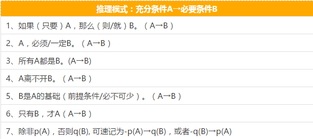 快看這些MBA邏輯公式速記，不然還怎么登上人生巔峰？