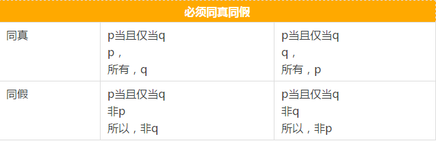 快看這些MBA邏輯公式速記，不然還怎么登上人生巔峰？