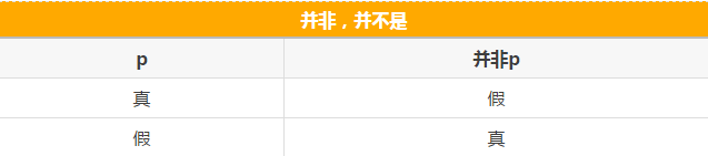 快看這些MBA邏輯公式速記，不然還怎么登上人生巔峰？