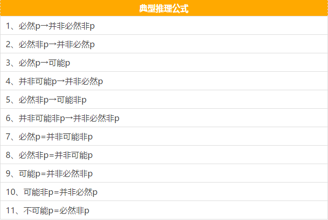 快看這些MBA邏輯公式速記，不然還怎么登上人生巔峰？