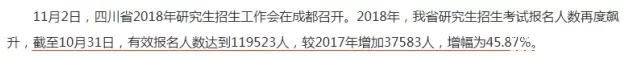 2018考研，你的競爭壓力有多大？
