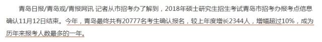 2018考研，你的競爭壓力有多大？