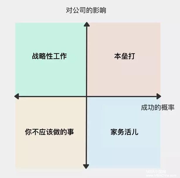 MBA評論：擊倒你的，往往是那些你認為自己能解決的瑣事