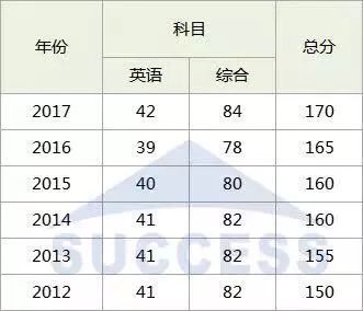 MBA調劑：對不起，你真的完全懂調劑嗎？