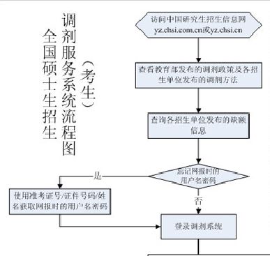 MBA調劑：對不起，你真的完全懂調劑嗎？